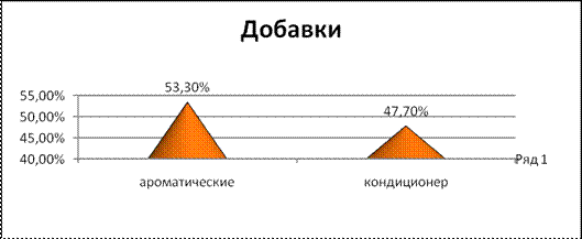 http://www.bestreferat.ru/images/paper/55/17/8651755.gif