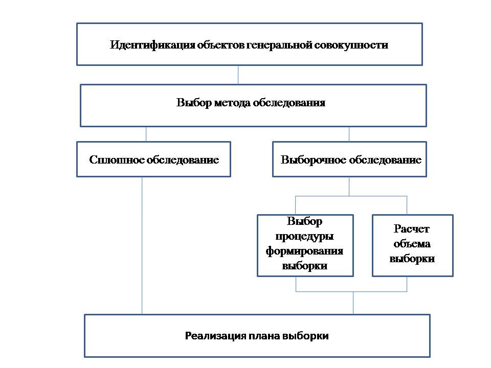 выборка