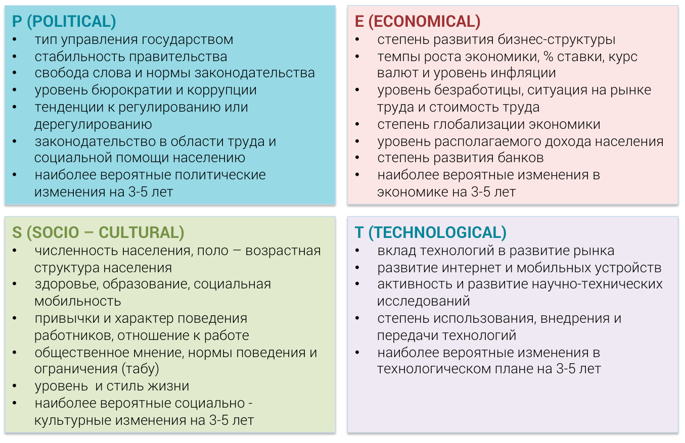 PEST-matrix