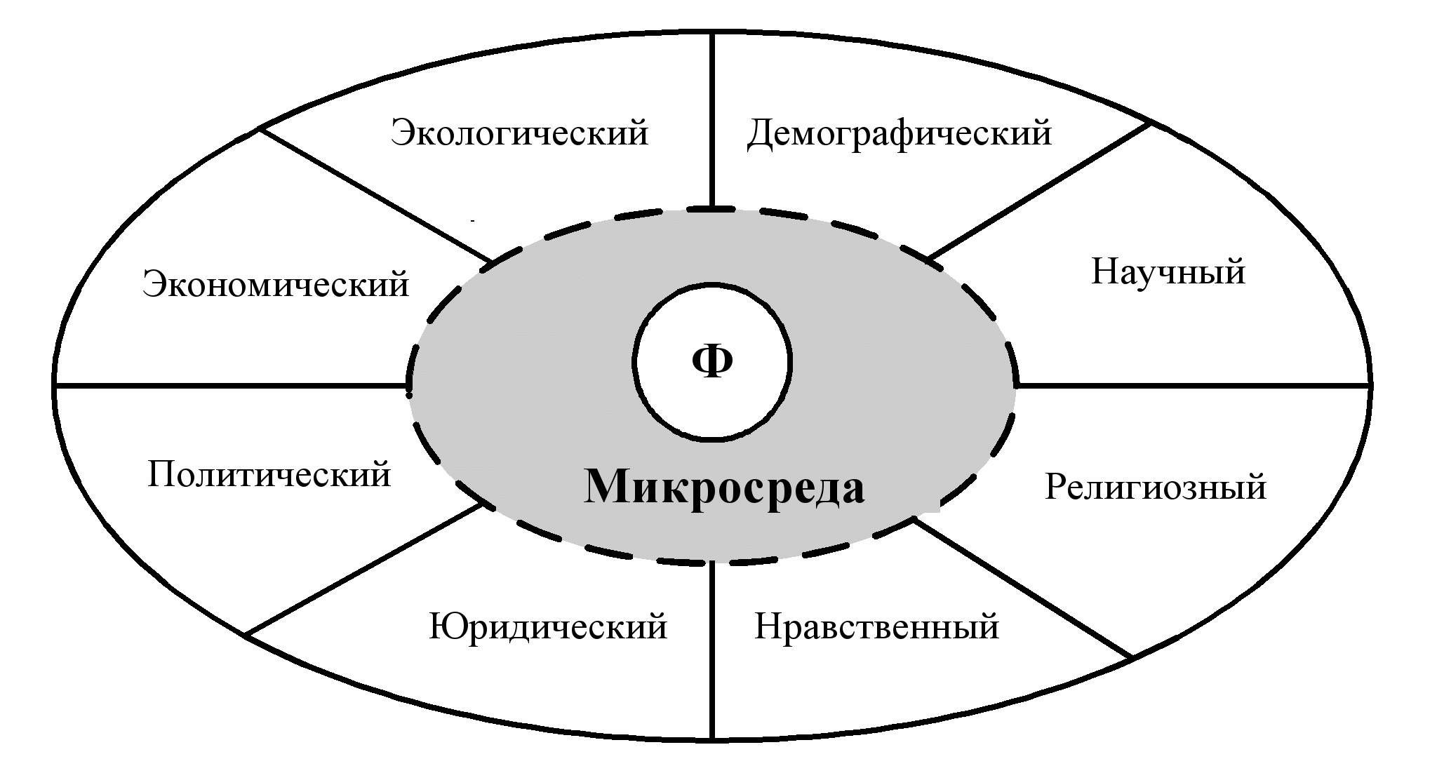 Маркетинговая макросреда. Внешняя среда организации микросреда. Микросреда фирмы схема. Внешняя среда организации макросреда. Внешняя среда маркетинга схема.