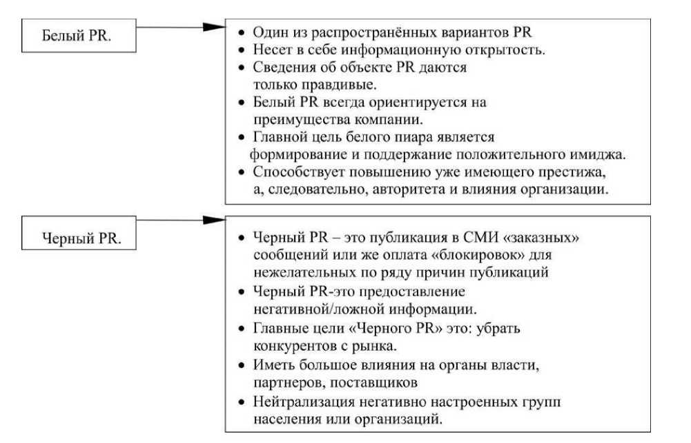 Характеристика pr деятельности. PR-деятельность спортивной организации. Социальные PR мероприятия.. Регулирование рекламной и PR деятельности реферат. Становление спортивного PR В России.