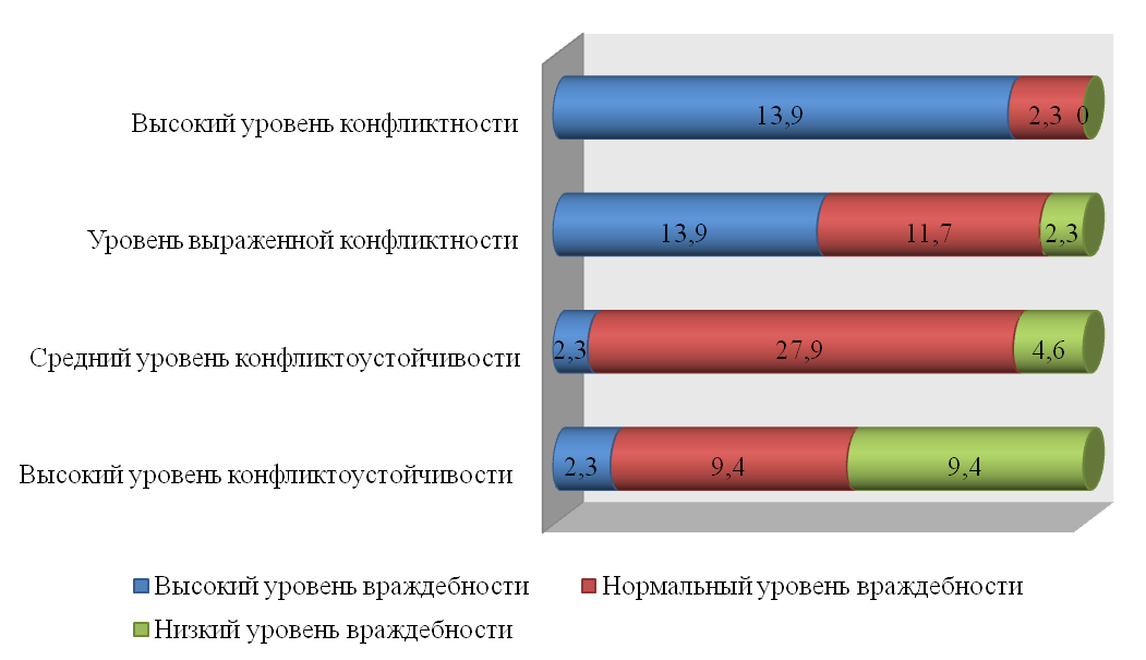 Тест уровень культуры. Уровень враждебности стран.