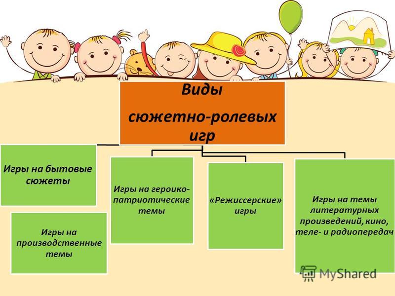 Социализация детей старшего дошкольного возраста через сюжетно ролевую игру самообразование план