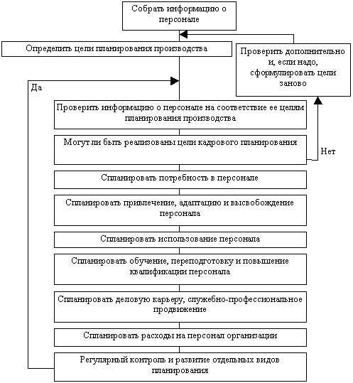 pic_41_struct_tip_plan_work