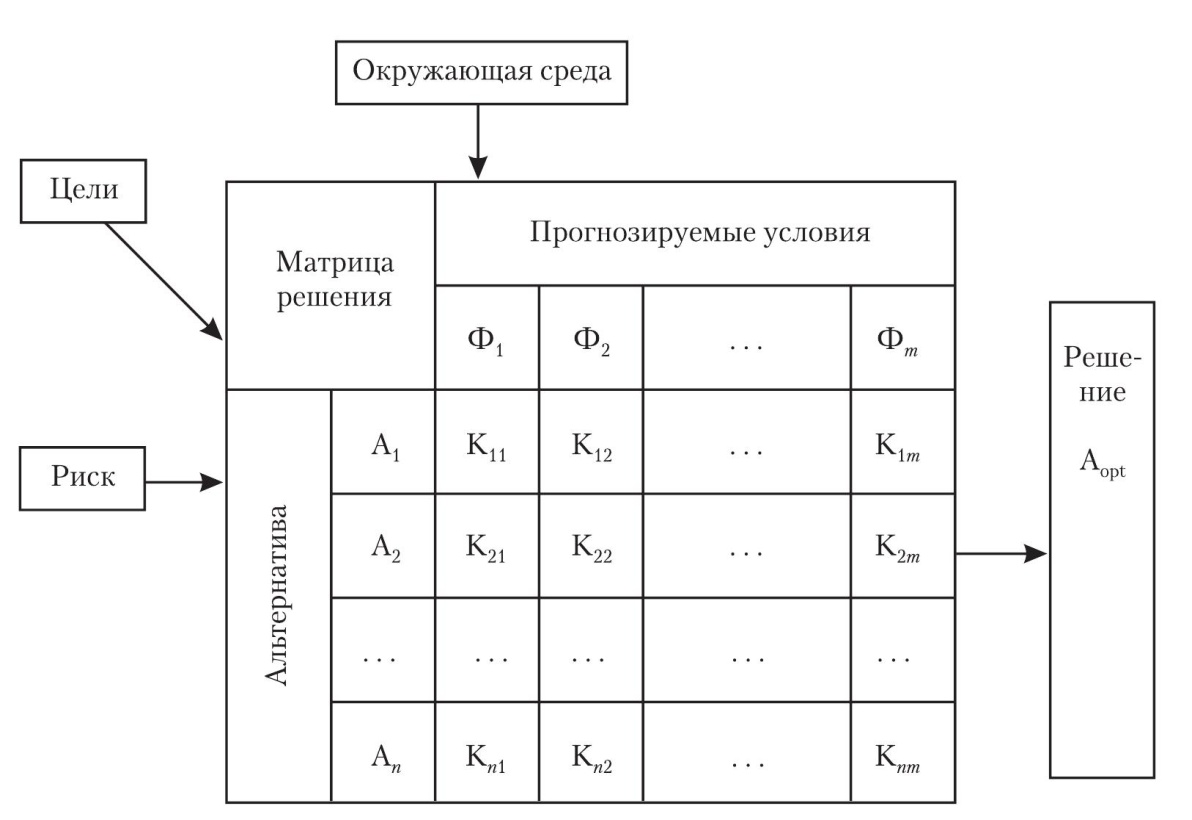 C:\Disc D\Lu\учеба\заказ\процесс построения модели управленческого решения\6-Теория и практика принятия управл. решений_Колпаков В.М_К., МАУП, 2004. -504с.jpg