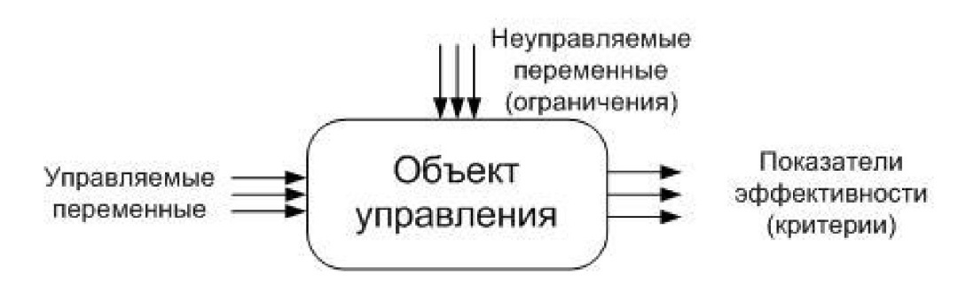 C:\Disc D\Lu\учеба\заказ\процесс построения модели управленческого решения\1-Управленческие решения_Трофимова Л.А, Трофимов В.В_2011 -190с.jpg