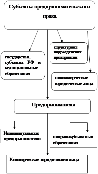 http://ok-t.ru/mylektsiiru/baza1/41883994777.files/image001.png