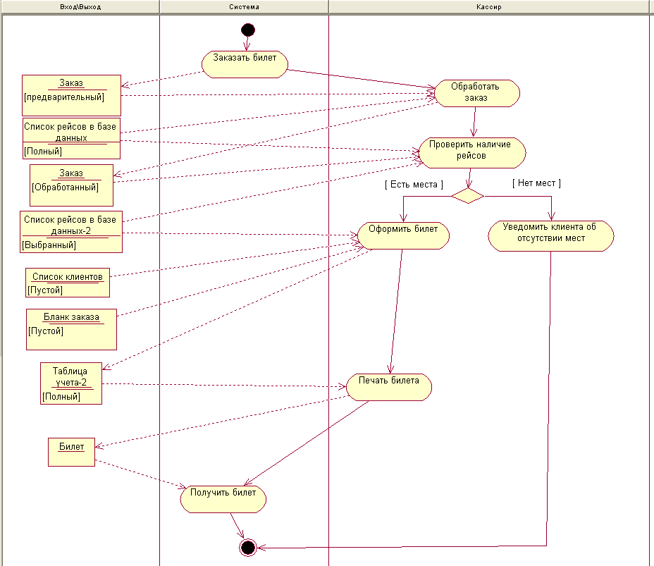 Схема состояний uml