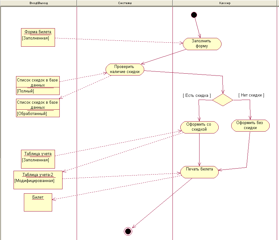 Uml функциональная схема