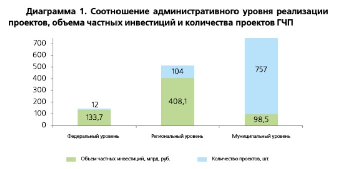 Курсовая работа: Финансирование зрелищных учреждений