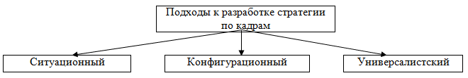 Подходы к разработке стратегии по кадрам