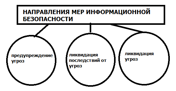 Обеспечение информационной безопасности курсовая работа