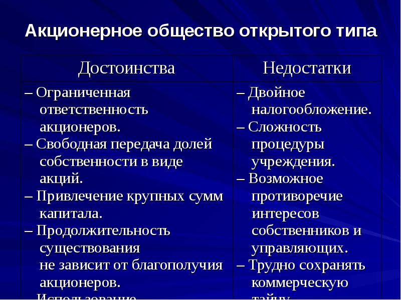 Открывать преимущество. Преимущества и недостатки акционерного общества. Акционерное общество плюсы и минусы. Открытое акционерное общество плюсы и минусы. Преимущества и недостатки АОЭ.