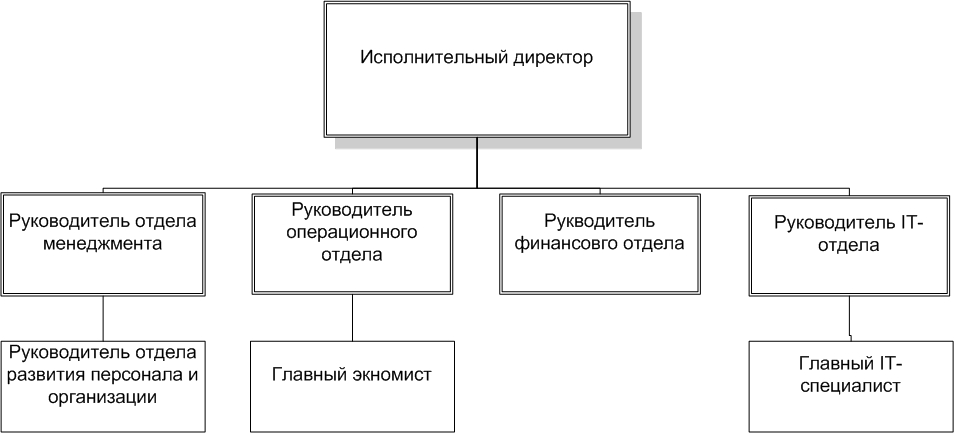 Государственное управление курсовая