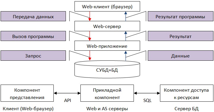 Ð ÐµÐ·ÑÐ»ÑÑÐ°Ñ Ð¿Ð¾ÑÑÐºÑ Ð·Ð¾Ð±ÑÐ°Ð¶ÐµÐ½Ñ Ð·Ð° Ð·Ð°Ð¿Ð¸ÑÐ¾Ð¼ "Ð´Ð¾ÑÑÑÐ¿ ÐºÐ»Ð¸ÐµÐ½ÑÐ° Ðº ÑÐµÑÐ²ÐµÑÑ sql server"