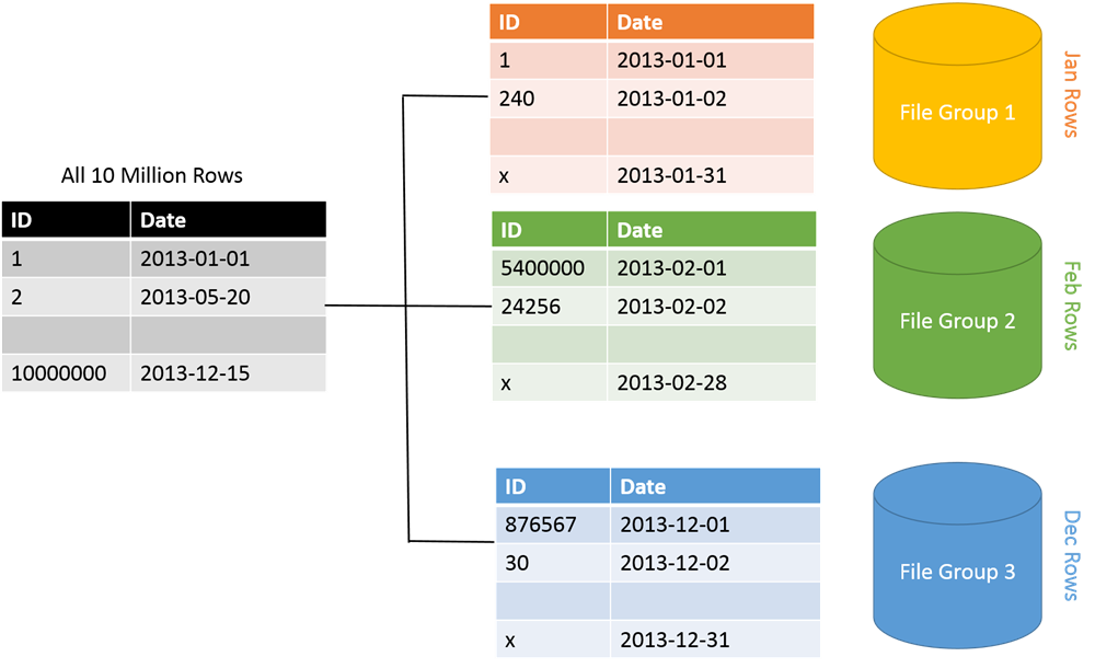 Ð ÐµÐ·ÑÐ»ÑÑÐ°Ñ Ð¿Ð¾ÑÑÐºÑ Ð·Ð¾Ð±ÑÐ°Ð¶ÐµÐ½Ñ Ð·Ð° Ð·Ð°Ð¿Ð¸ÑÐ¾Ð¼ "ÑÐ°Ð±Ð»Ð¸ÑÑ sql server"