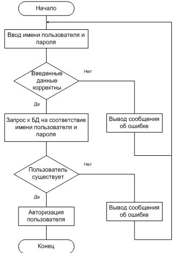 ÐÐ°ÑÑÐ¸Ð½ÐºÐ¸ Ð¿Ð¾ Ð·Ð°Ð¿ÑÐ¾ÑÑ Ð°Ð»Ð³Ð¾ÑÐ¸ÑÐ¼ Ð°Ð²ÑÐ¾ÑÐ¸Ð·Ð°ÑÐ¸Ð¸