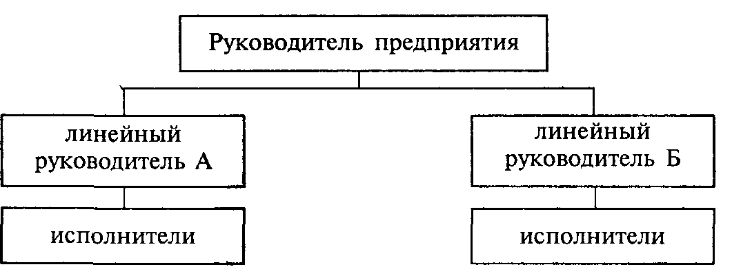 C:\Users\Андрей\Desktop\ВАНИН курсач\878bfe3e7c75ab4737b22d2fb014b034.png