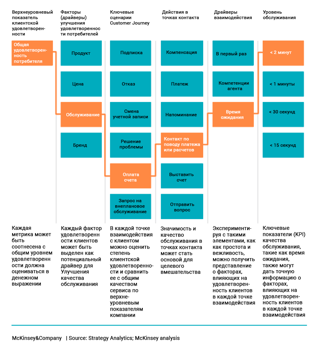 Верхнеуровневый план проекта