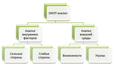 swot-analysis