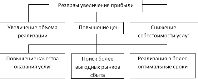 http://moluch.ru/blmcbn/31662/31662.001.png