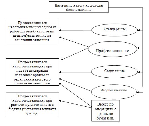 Налог на доходы физических лиц презентация