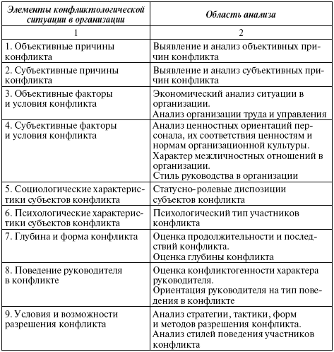 Карта описания конфликта пример