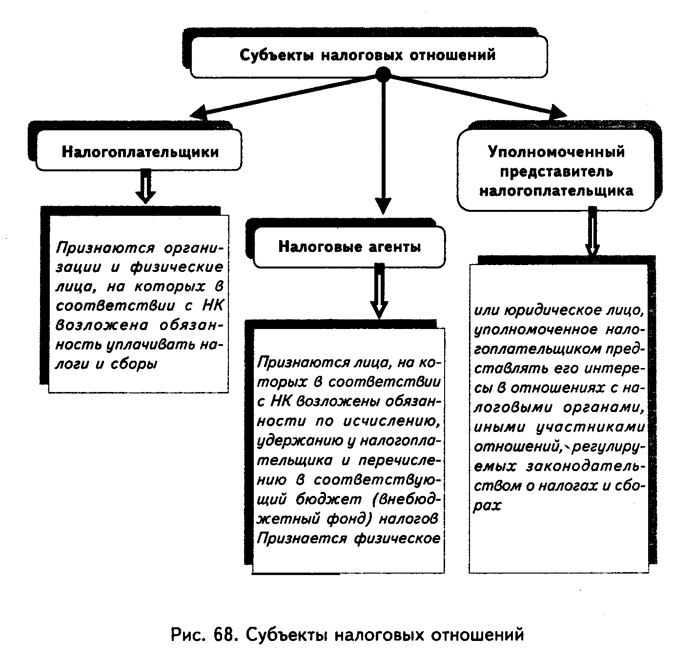 Отношения с налоговыми органами