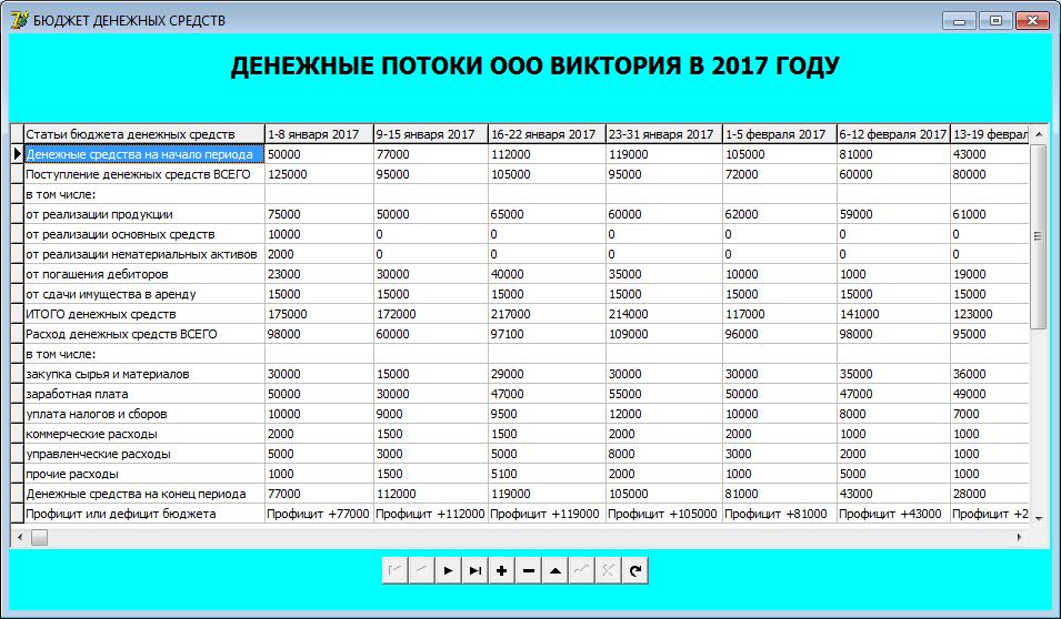 Курсовая работа: Основы программирования в среде Delphi 70