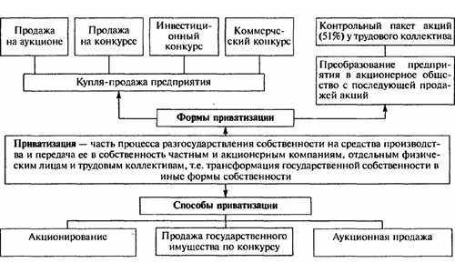 http://nasledstvo03.ru/wp-content/uploads/2015/03/Shema-privatizacii1.jpg