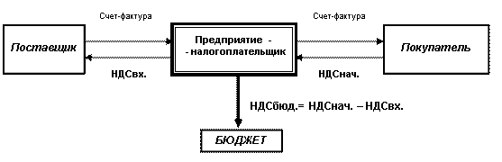 Схема ндс для чайников уплаты