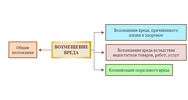 http://legalmap.ru/upload/maps/previewimages/Vozmeshenie_vreda147073_preview.png