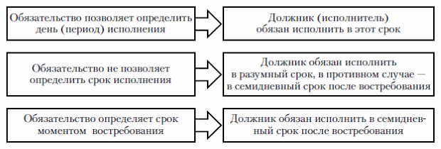 http://www.intuit.ru/EDI/26_10_16_8/1477434107-22488/tutorial/784/objects/2/files/image021.gif