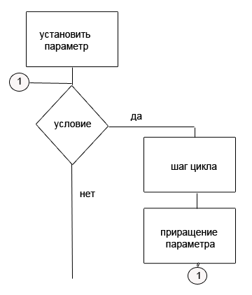 Блок схема с двойным циклом for