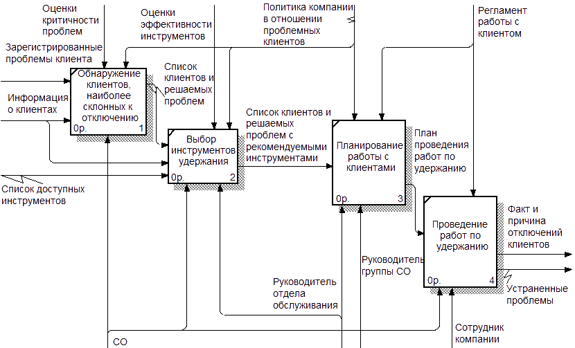 Контур взаиморасчеты