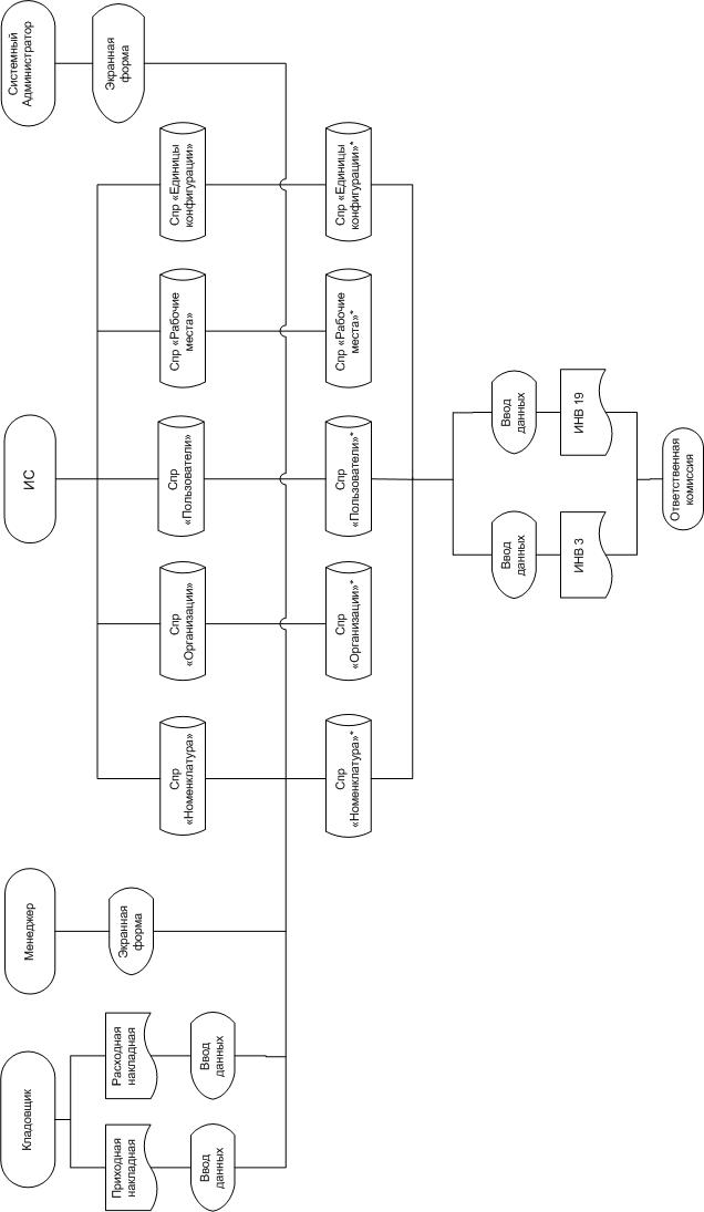 C:\Users\furbyy\Desktop\схемы\Информ. система2.jpg
