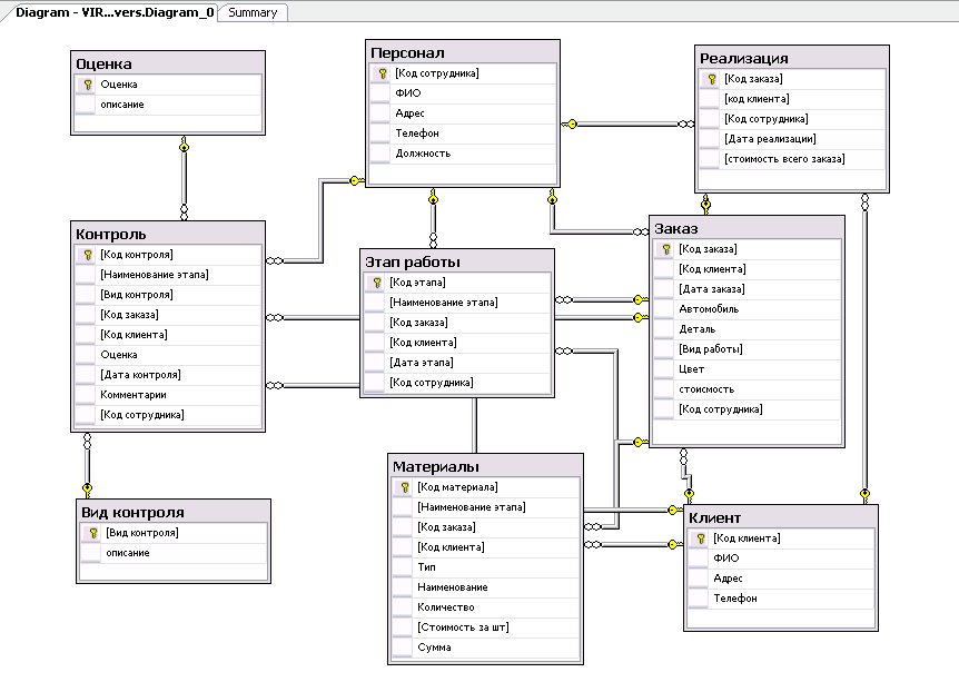 Как создать диаграмму базы данных sql server