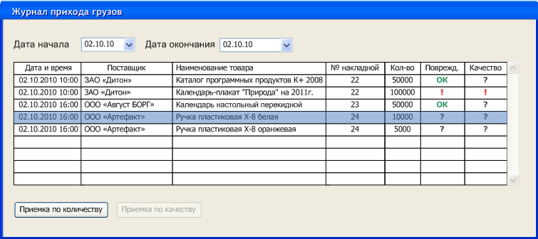 Учет выбор сварить. Журнал прихода и расхода материалов. Журнал учета прихода материалов. Журнал поступления товаров. Журнал учета поступления товаров.