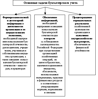 http://buhex.ru/images/2/3/buhgalterskij-uchet-polnaja-informa_9.gif