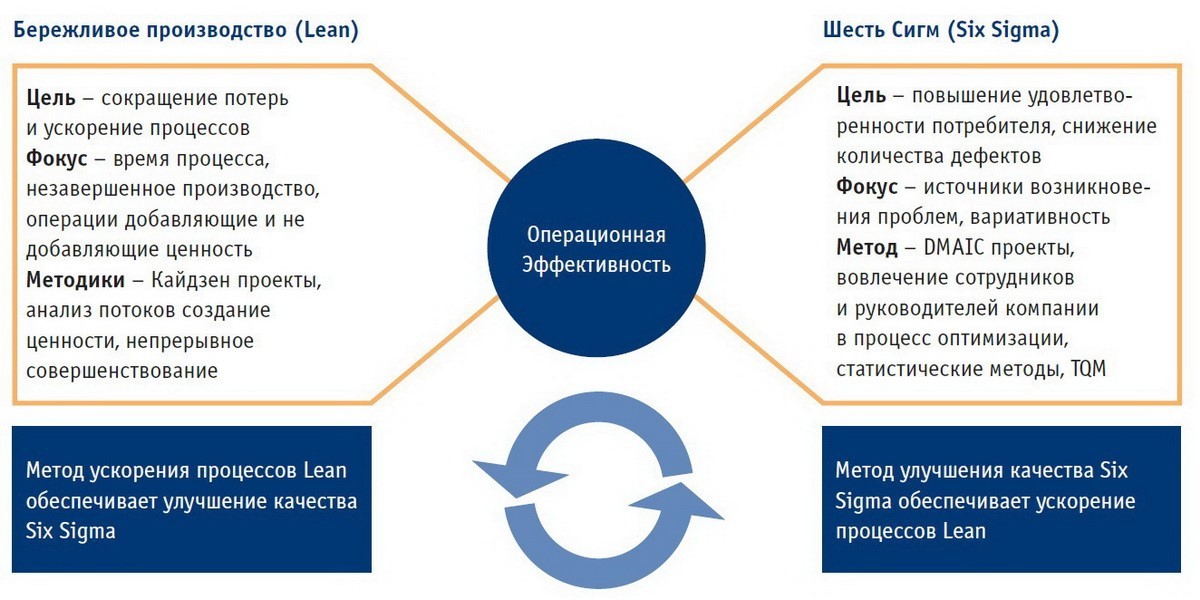 Управление проектами компании методология технологии практика