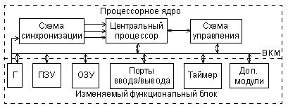 ÐÐ¾Ð´ÑÐ»ÑÐ½Ð°Ñ Ð¾ÑÐ³Ð°Ð½Ð¸Ð·Ð°ÑÐ¸Ñ ÐÐ.