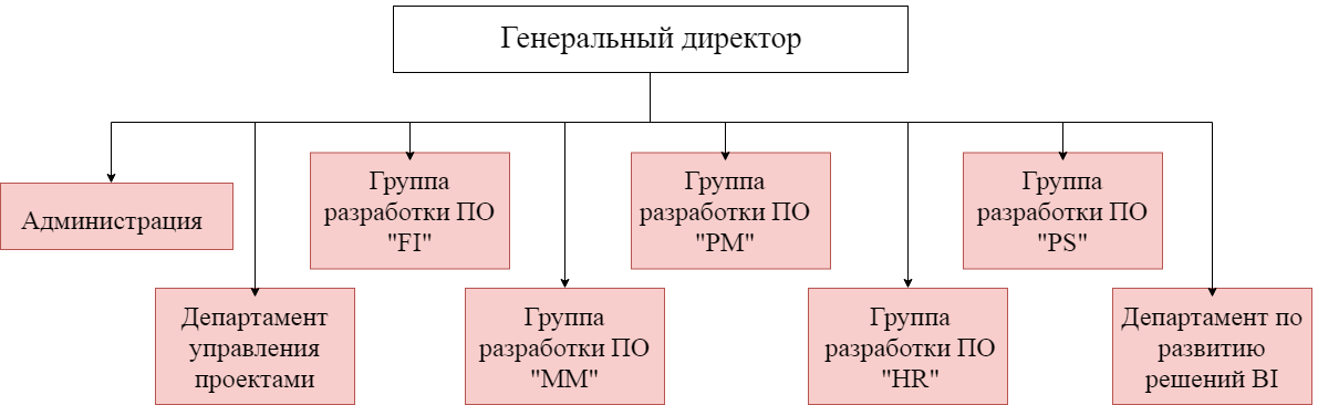 C:\Users\Ольга\Downloads\Untitled Diagram (2).png