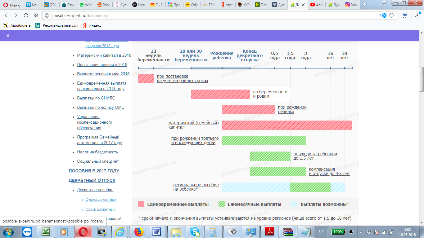 Пособие по беременности и родам в 2024