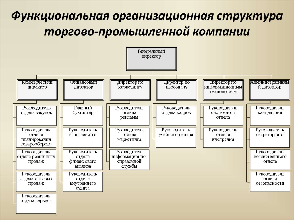 Ооо 2 б проект