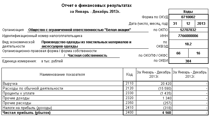 Отчет о товарообороте для арендодателя образец