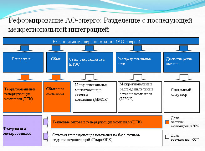 Ао энерго