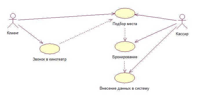 Диаграмма вариантов использования библиотекарь