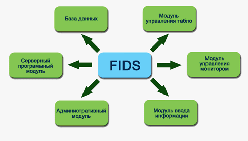 http://www.displaysystems.ru/images/aero/fids.gif