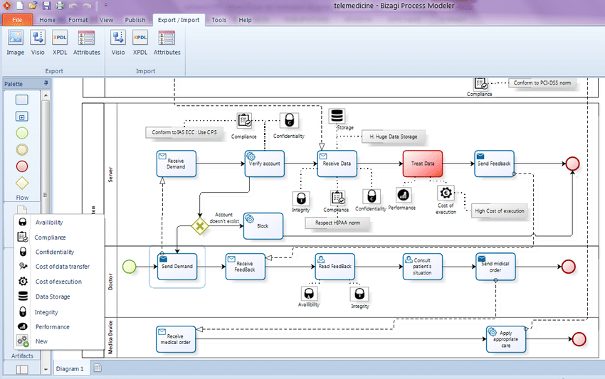 Bizagi Process Modeler. | Download Scientific Diagram