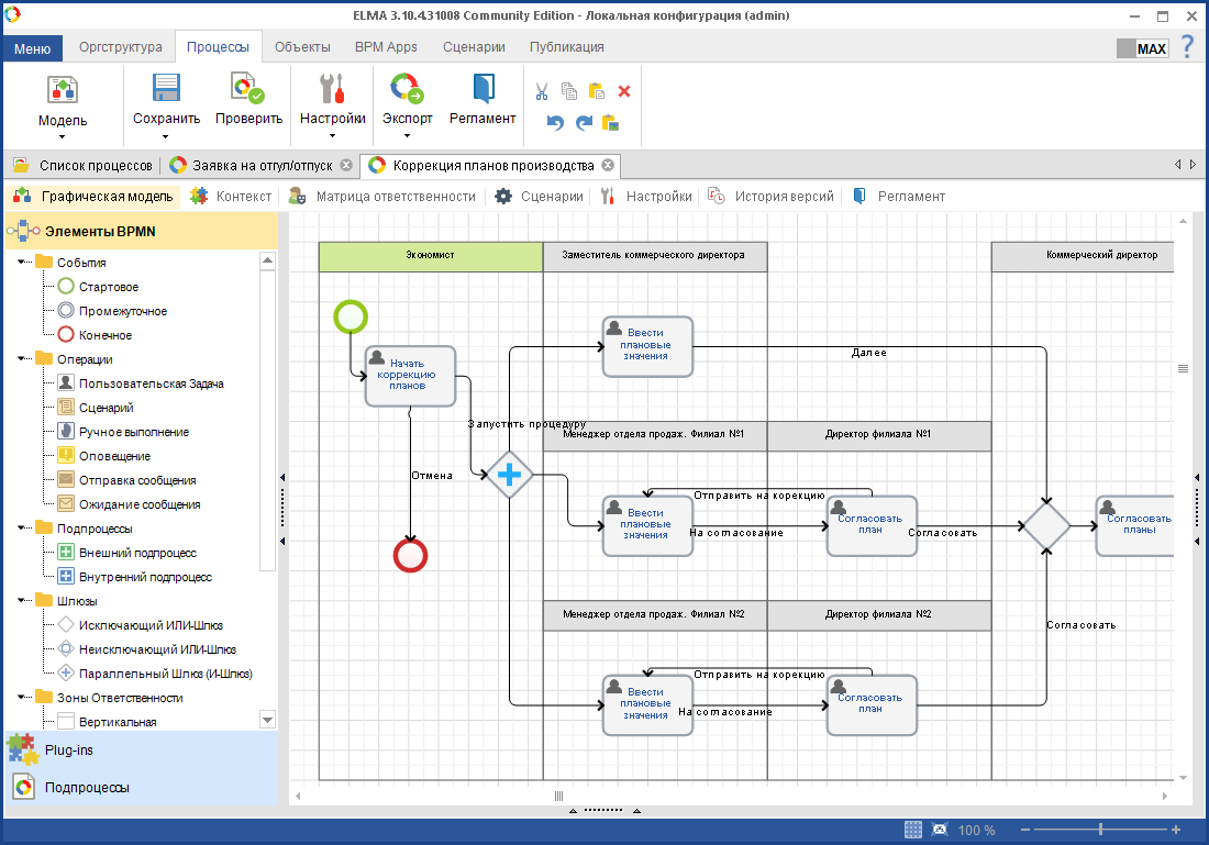 Программа процесс. Элма бизнес процессы. Бизнес-процесс управления BPMN. Elma система управления бизнес процессами. Система управления бизнес-процессами Elma community Edition.